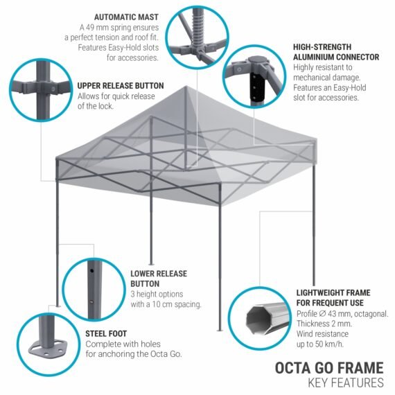 Prekybinė palapinė 3x4,5 Octa Go su reklama ant stogo + 3 sienos su spauda