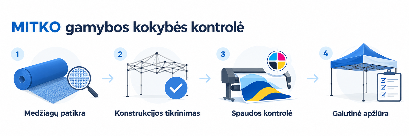 MITKO kokybės kontrolė: spaudos failų patikra, audinio spaudos kontrolė ir gatavo gaminio apžiūra